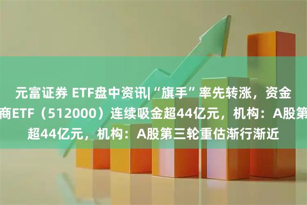 元富证券 ETF盘中资讯|“旗手”率先转涨，资金加速涌入，顶流券商ETF（512000）连续吸金超44亿元，机构：A股第三轮重估渐行渐近